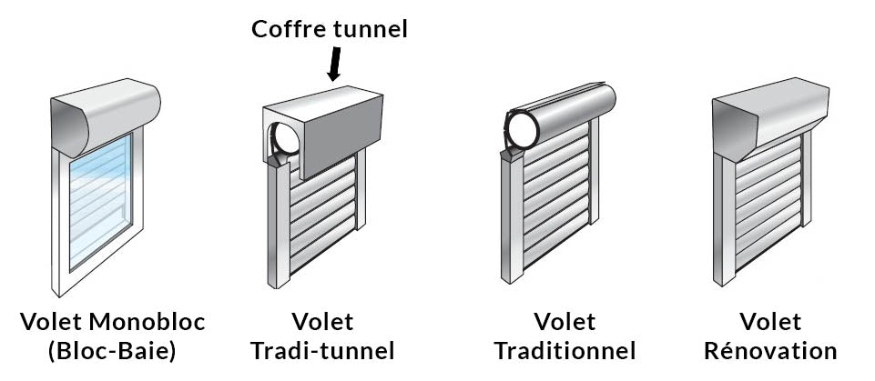 Comment choisir son volet roulant ?