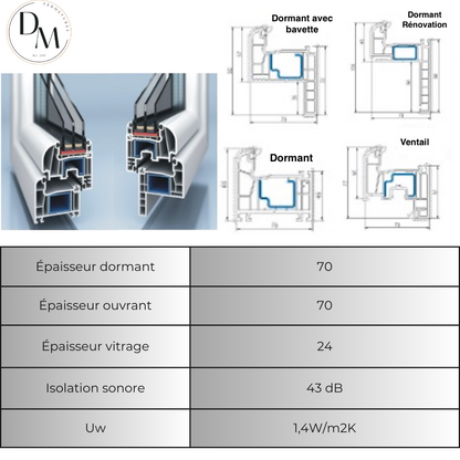 Fenêtre PVC deux cadres double ouvrant